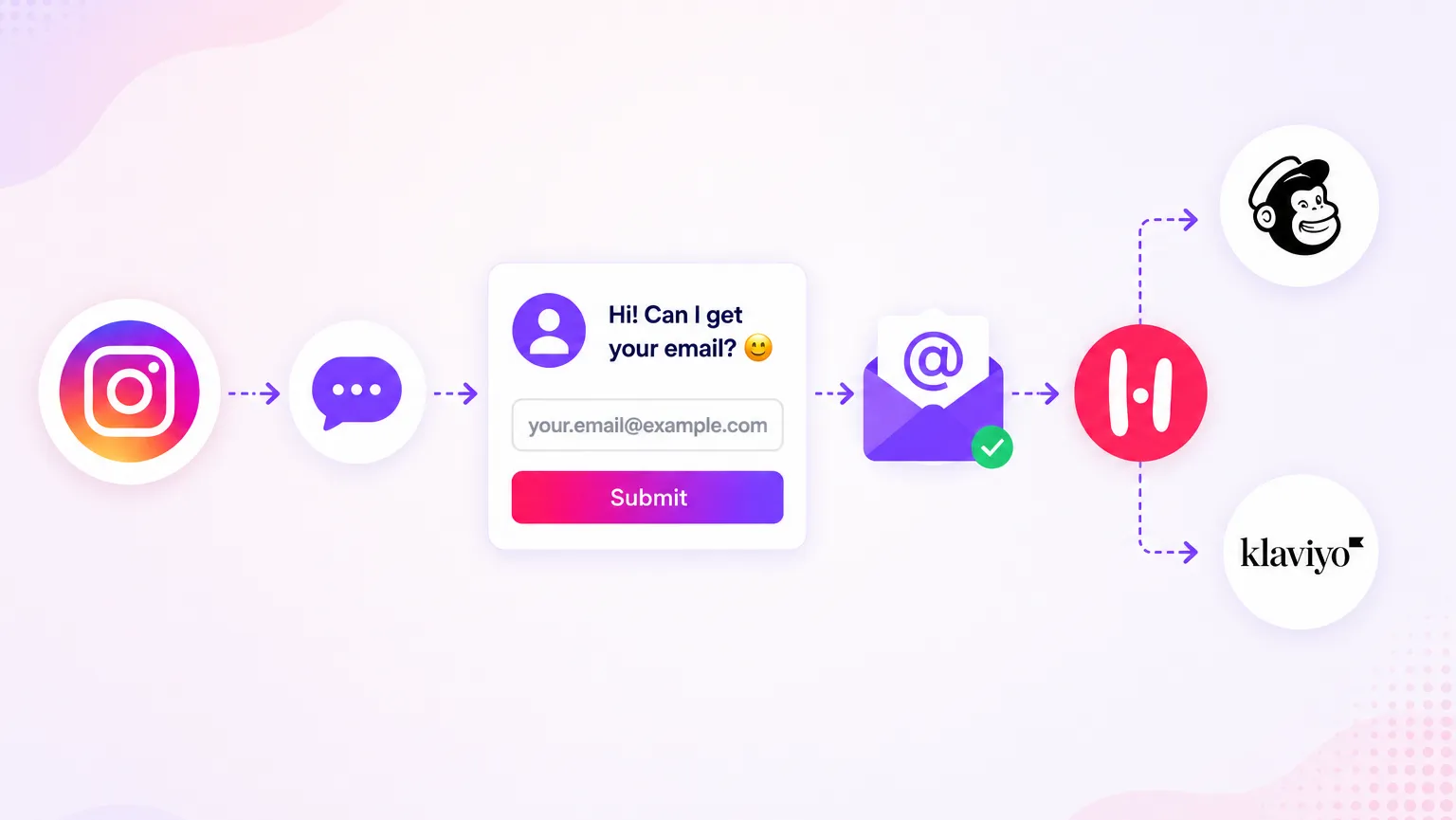 How to Connect Instagram to Mailchimp and Klaviyo with Hypello